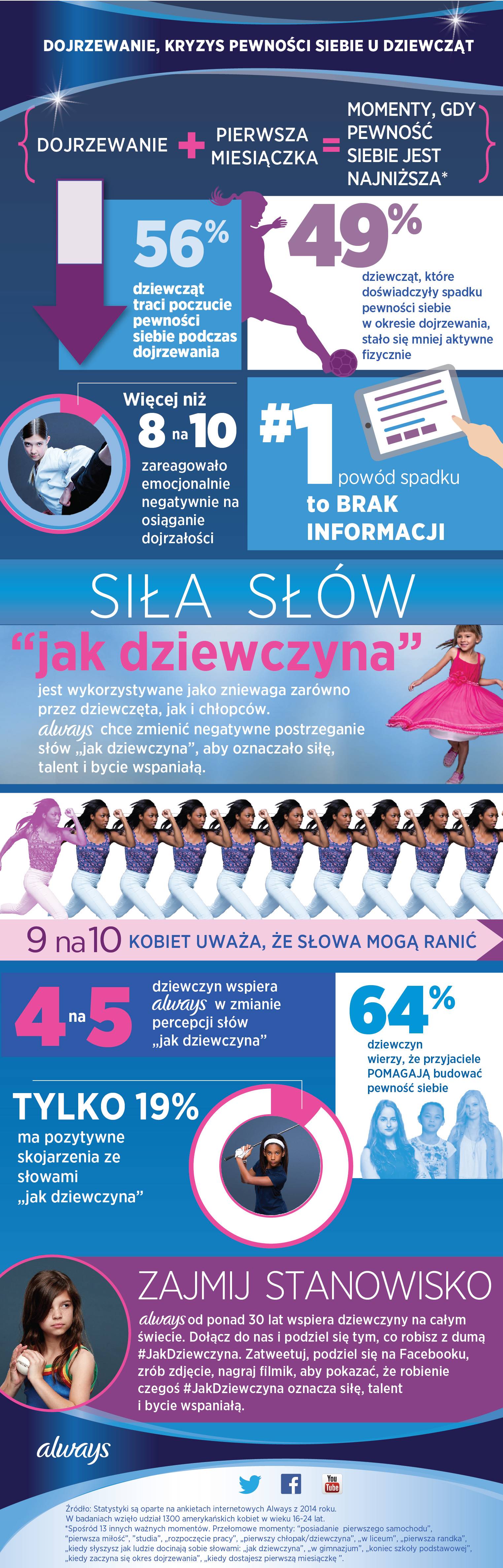 Always_Jak_Dziewczyna_Infografika
